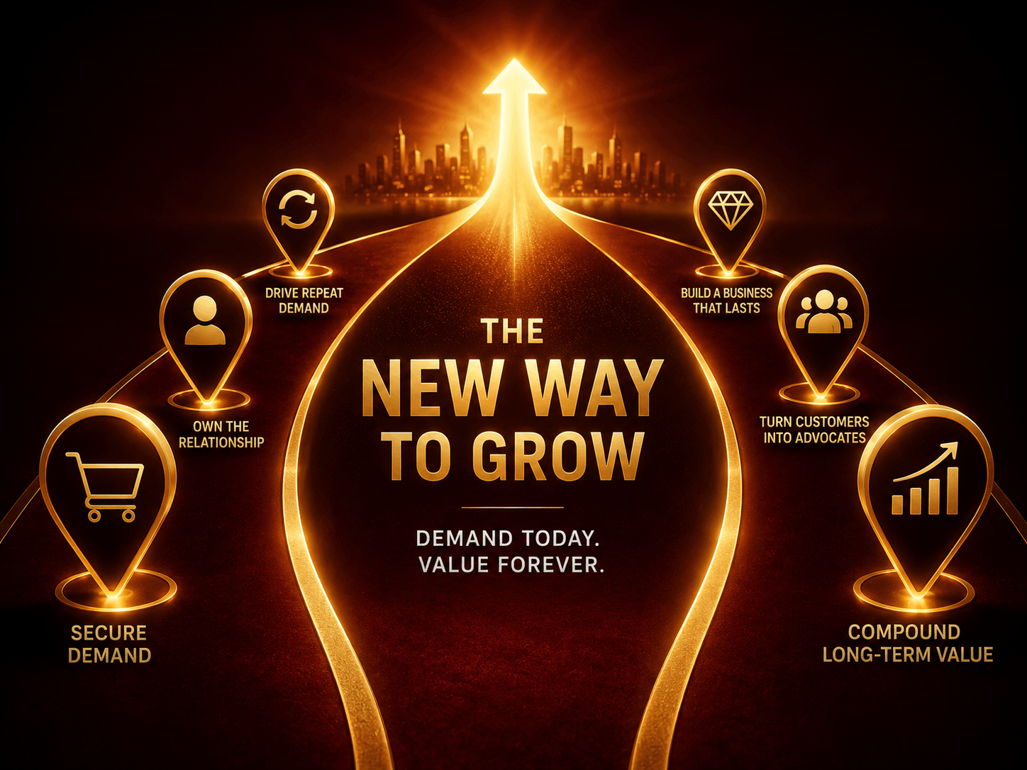 Demand Ownership movement visual